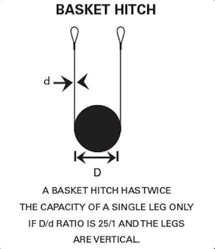 Graphic showing the d to d ratio.